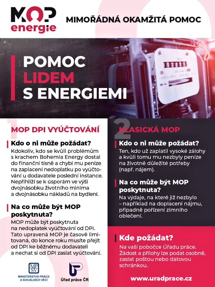 MOP a energie 2021